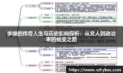 李禄的传奇人生与历史影响探析：从文人到政治家的蜕变之路