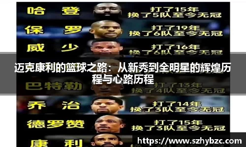 迈克康利的篮球之路：从新秀到全明星的辉煌历程与心路历程